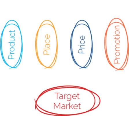 marketing-fundamentals-4